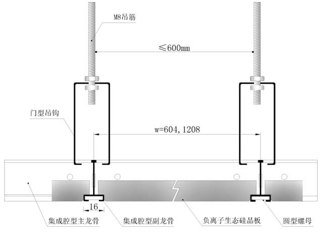 集成腔型龙骨